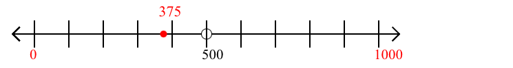 375 rounded to the nearest thousand with a number line