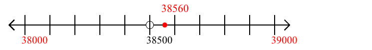 38,560 rounded to the nearest thousand with a number line