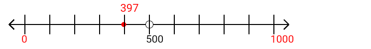 397 rounded to the nearest thousand with a number line