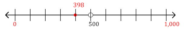 398 rounded to the nearest thousand with a number line