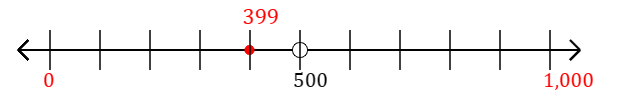 399 rounded to the nearest thousand with a number line