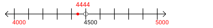 4,444 rounded to the nearest thousand with a number line