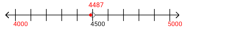 4,487 rounded to the nearest thousand with a number line