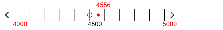 4,556 rounded to the nearest thousand with a number line