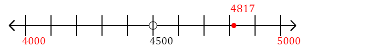 4,817 rounded to the nearest thousand with a number line