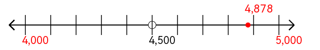 4,878 rounded to the nearest thousand with a number line