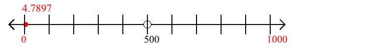 4.7897 rounded to the nearest thousand with a number line