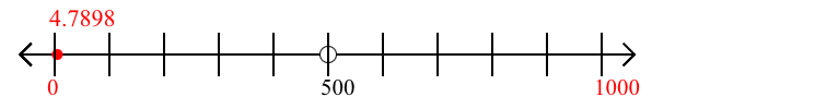 4.7898 rounded to the nearest thousand with a number line