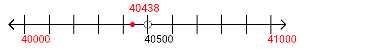 40,438 rounded to the nearest thousand with a number line