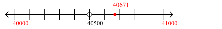 40,671 rounded to the nearest thousand with a number line