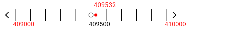 409,532 rounded to the nearest thousand with a number line