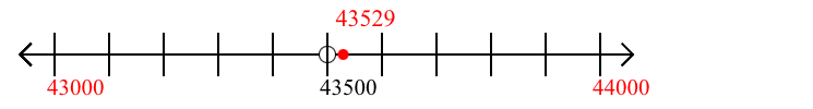 43,529 rounded to the nearest thousand with a number line