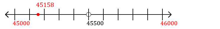 45,158 rounded to the nearest thousand with a number line