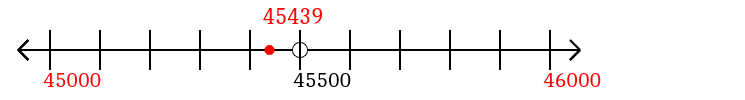 45,439 rounded to the nearest thousand with a number line