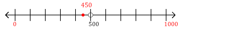 450 rounded to the nearest thousand with a number line