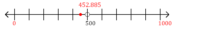 452.885 rounded to the nearest thousand with a number line