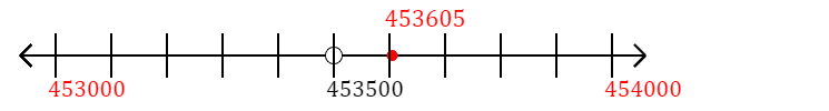 453,605 rounded to the nearest thousand with a number line