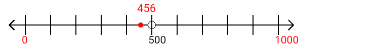 456 rounded to the nearest thousand with a number line