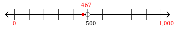 467 rounded to the nearest thousand with a number line