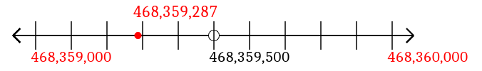 468,359,287 rounded to the nearest thousand with a number line