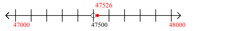 47,526 rounded to the nearest thousand with a number line