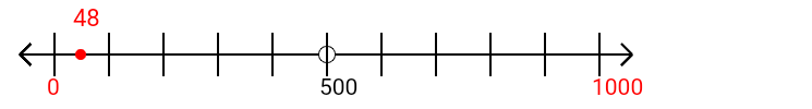 48 rounded to the nearest thousand with a number line