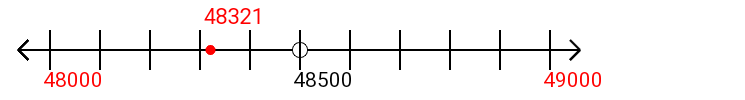 48,321 rounded to the nearest thousand with a number line