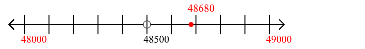 48,680 rounded to the nearest thousand with a number line