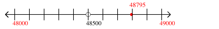 48,795 rounded to the nearest thousand with a number line