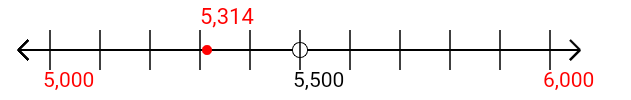 5,314 rounded to the nearest thousand with a number line