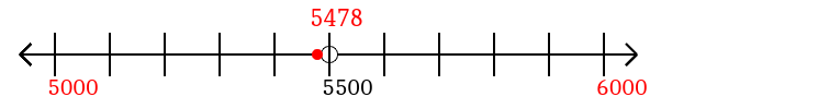 5,478 rounded to the nearest thousand with a number line