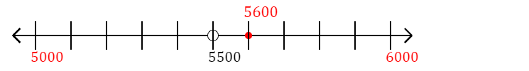 5,600 rounded to the nearest thousand with a number line