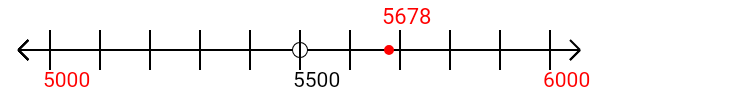 5,678 rounded to the nearest thousand with a number line