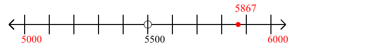 5,867 rounded to the nearest thousand with a number line