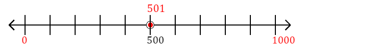 501 rounded to the nearest thousand with a number line