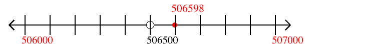 506,598 rounded to the nearest thousand with a number line