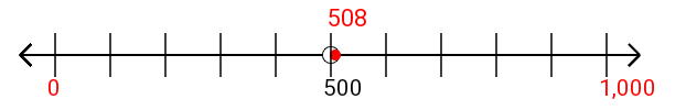 508 rounded to the nearest thousand with a number line