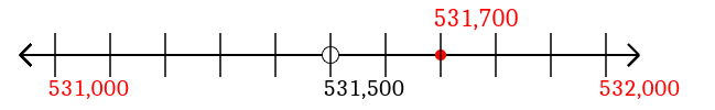 531,700 rounded to the nearest thousand with a number line