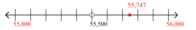 55,747 rounded to the nearest thousand with a number line