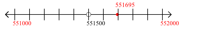 551,695 rounded to the nearest thousand with a number line