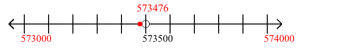 573,476 rounded to the nearest thousand with a number line