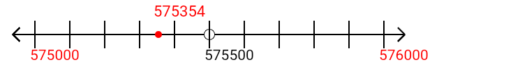 575,354 rounded to the nearest thousand with a number line