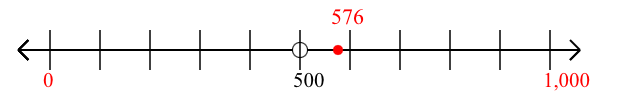 576 rounded to the nearest thousand with a number line