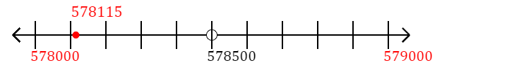 578,115 rounded to the nearest thousand with a number line