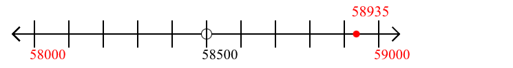 58,935 rounded to the nearest thousand with a number line