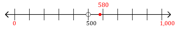 580 rounded to the nearest thousand with a number line