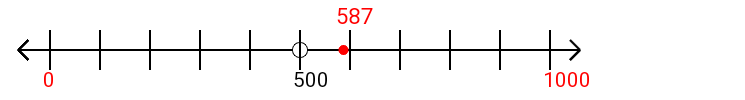 587 rounded to the nearest thousand with a number line