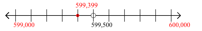 599,399 rounded to the nearest thousand with a number line