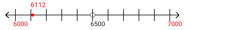 6,112 rounded to the nearest thousand with a number line