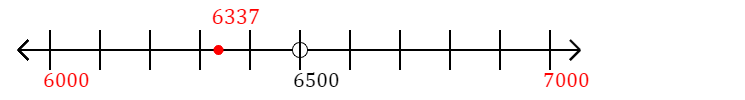 6,337 rounded to the nearest thousand with a number line